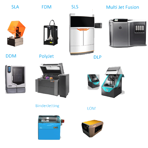 مقایسه پرینتر 3d